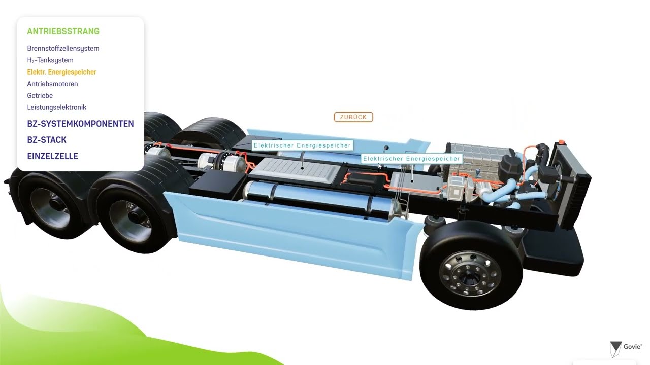 Interactive 3D Website content - made easy & integrated fastly