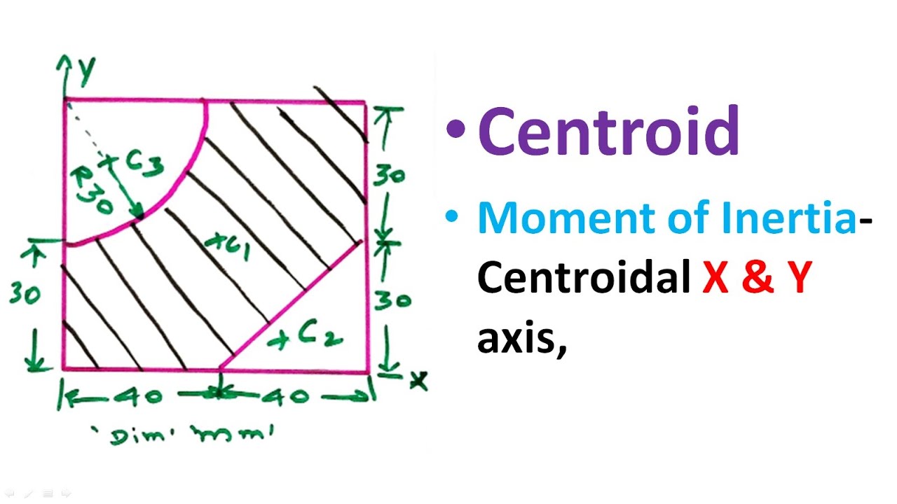 Moment of Inertia | MOI | MI | Engineering Mechanics | EM | Problem 15