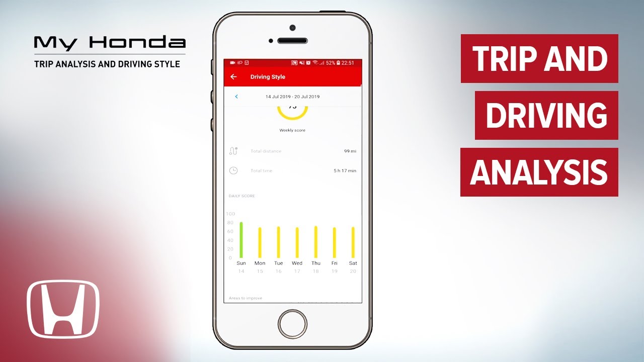 My Honda App -  Trip Analyses 2020