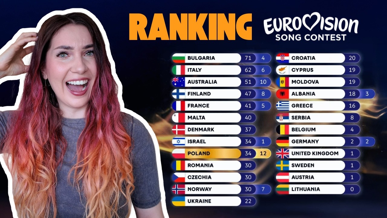 M&oacute;j ranking wszystkich występ&oacute;w na Eurowizji 2026
