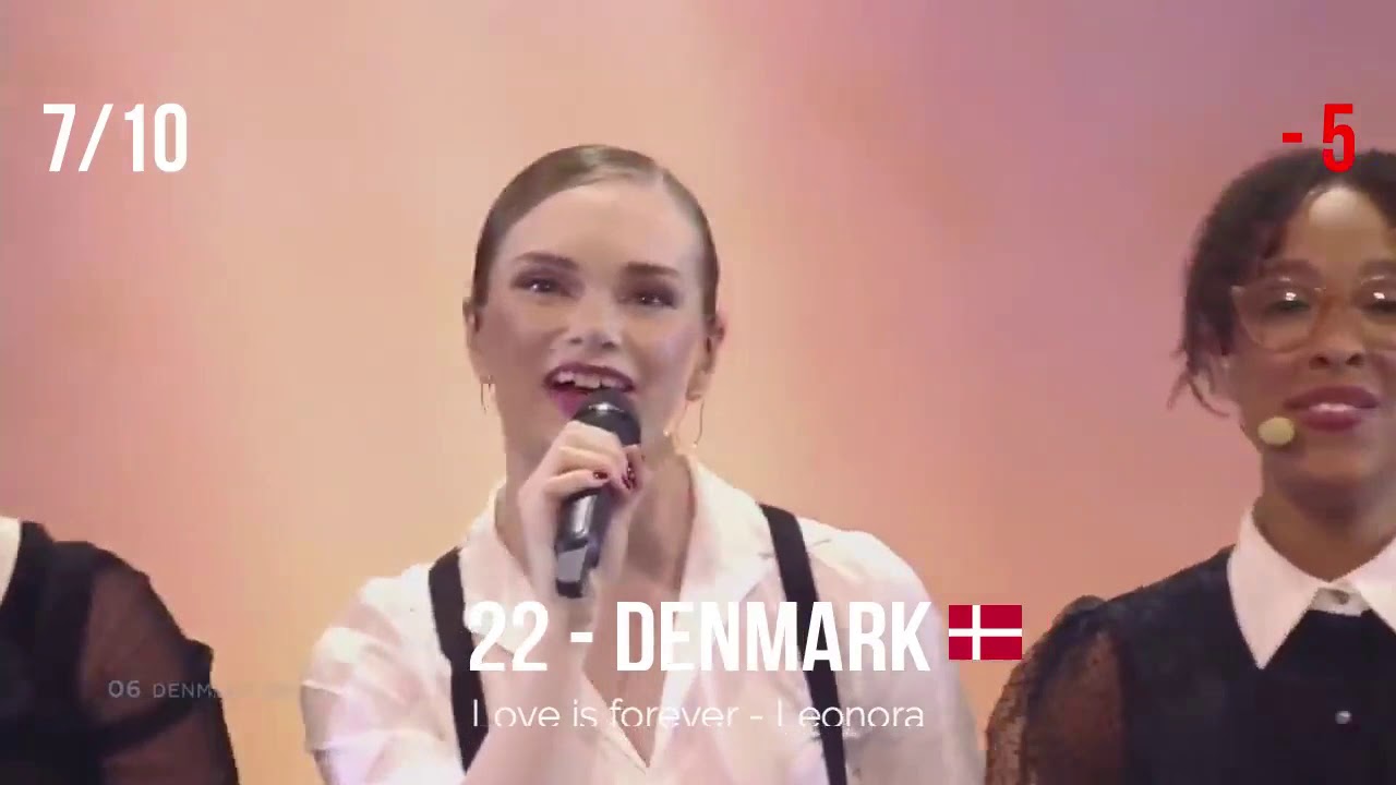 My Top 41 Eurovision 2019 (After Show)