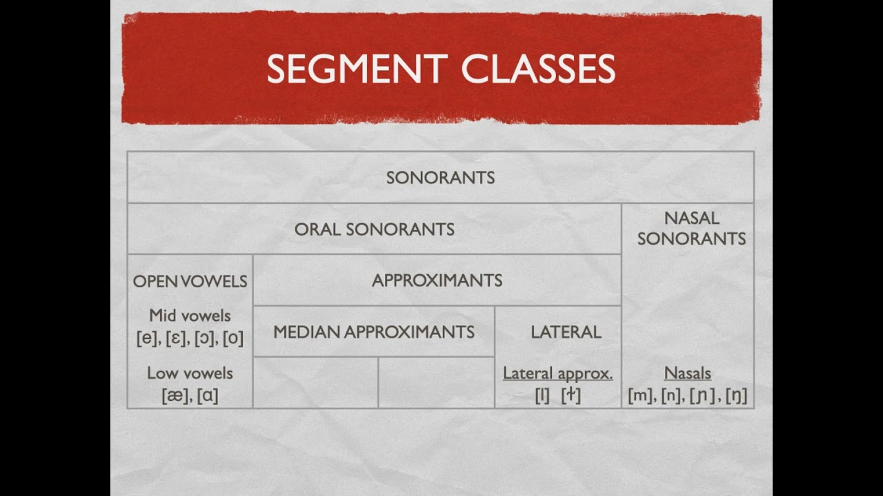Sonorants