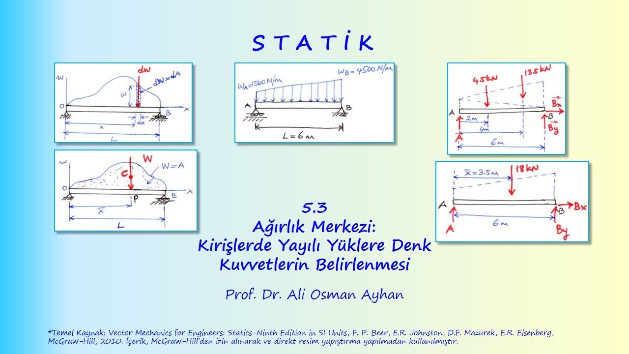 STATİK: 5.3 AĞIRLIK MERKEZİ: KİRİŞLERDE YAYILI YÜKLERE DENK KUVVETLERİN BELİRLENMESİ