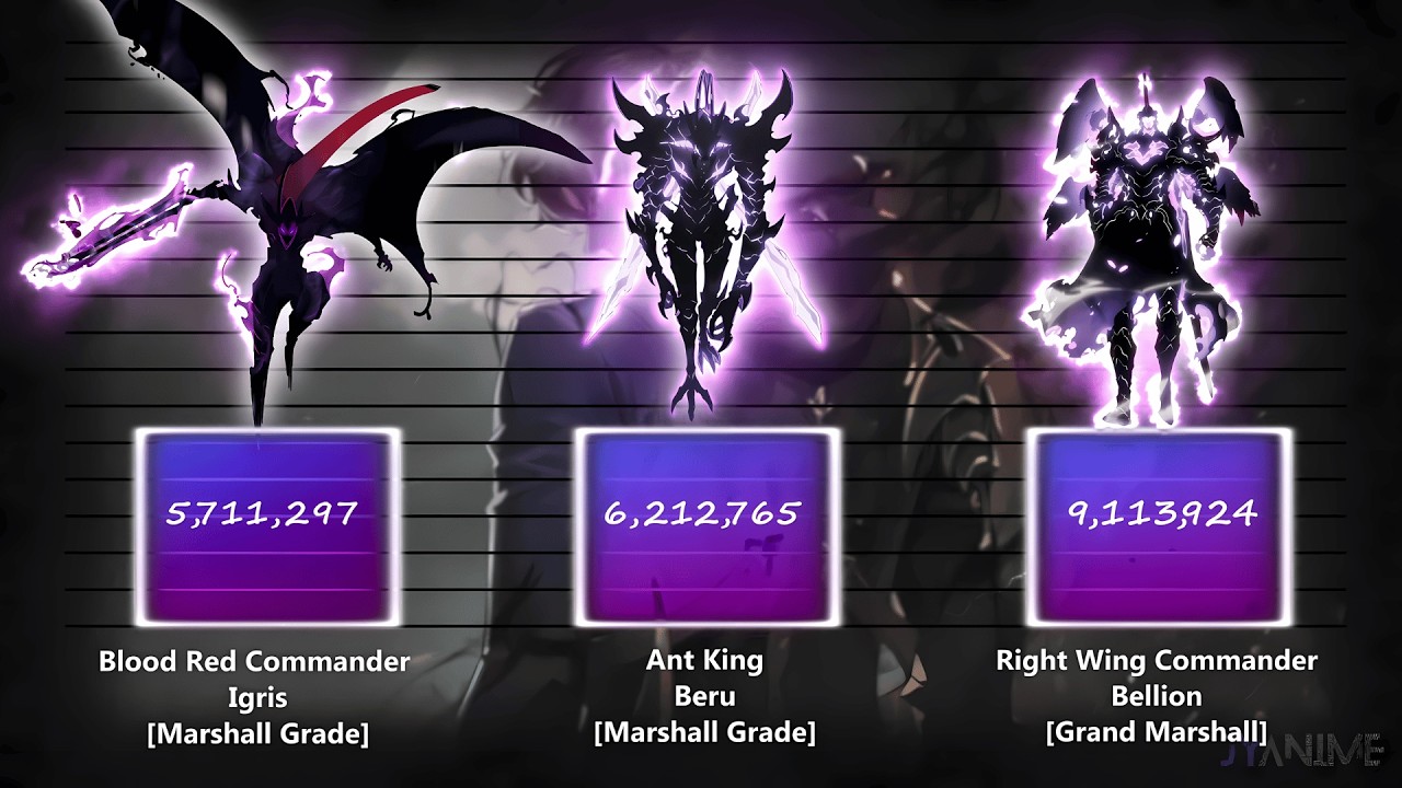STRONGEST HUNTERS, SHADOWS, MONARCHS - SOLO LEVELING | POWER LEVEL 2025