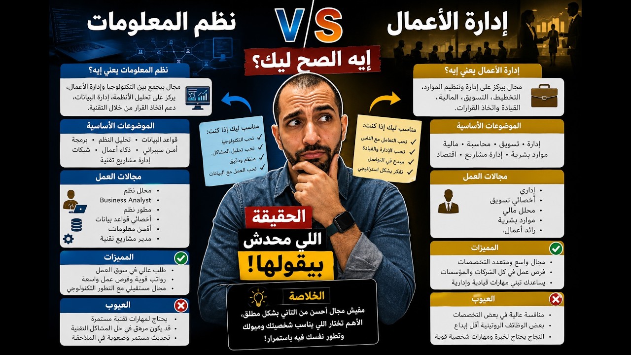 !ما هو الافضل.. إختيار تخصص نظم المعلومات أم تخصص إدارة الاعمال؟ الجواب النهائى