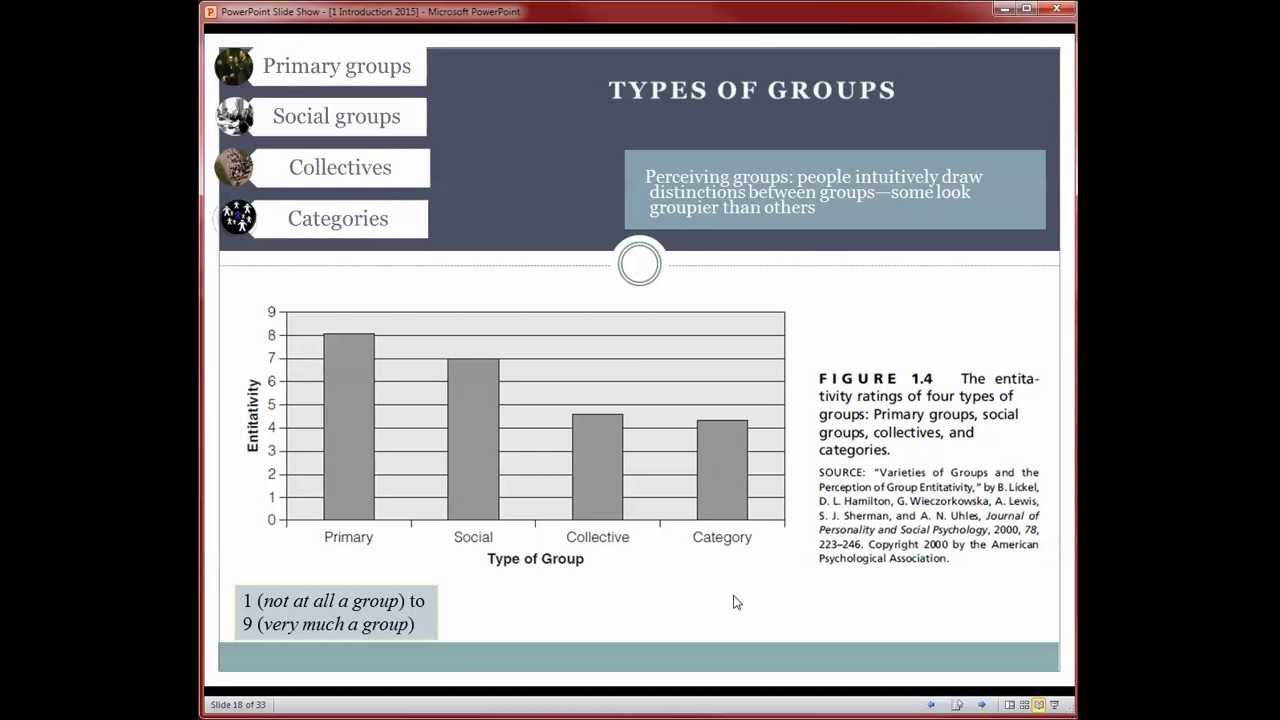Group Dynamics 1a Introduction to Group Dynamics (Part 1)