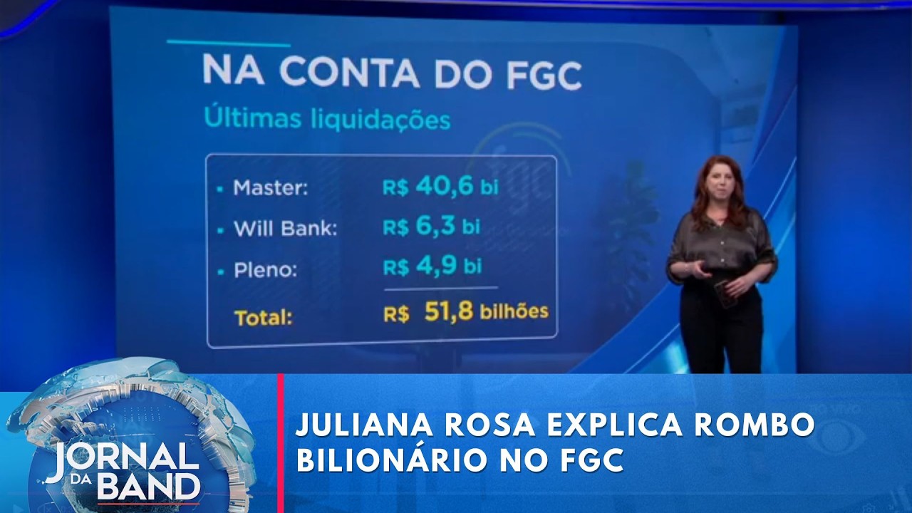 Juliana Rosa: rombo do Fundo Garantidor de Crédito passa de R$ 50 bilhões | Jornal da Band