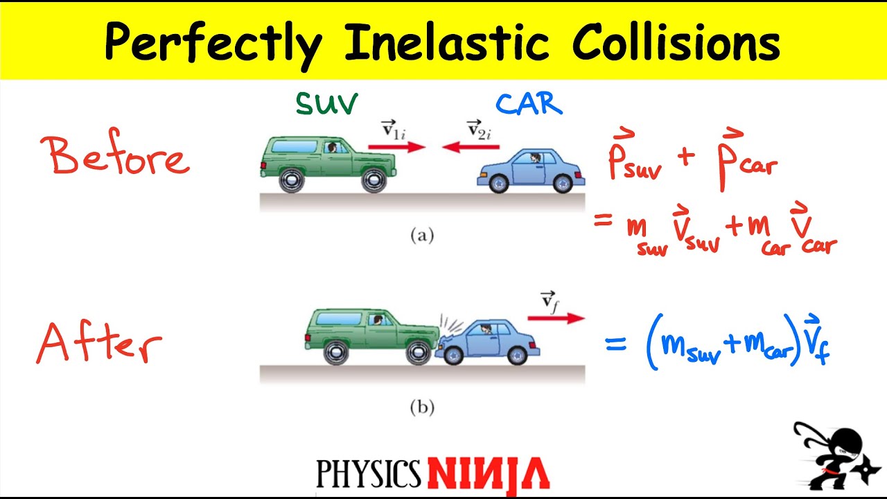 Perfectly Inelastic Collision Problem