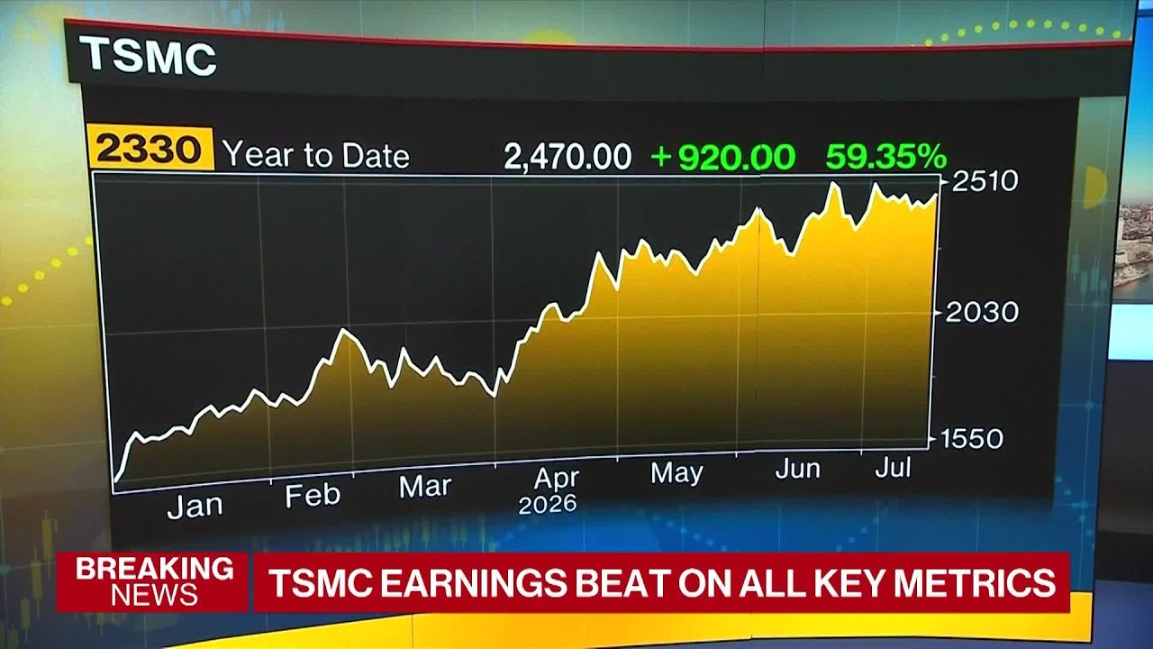 TSMC Beats Estimates Amid Sustained AI Demand