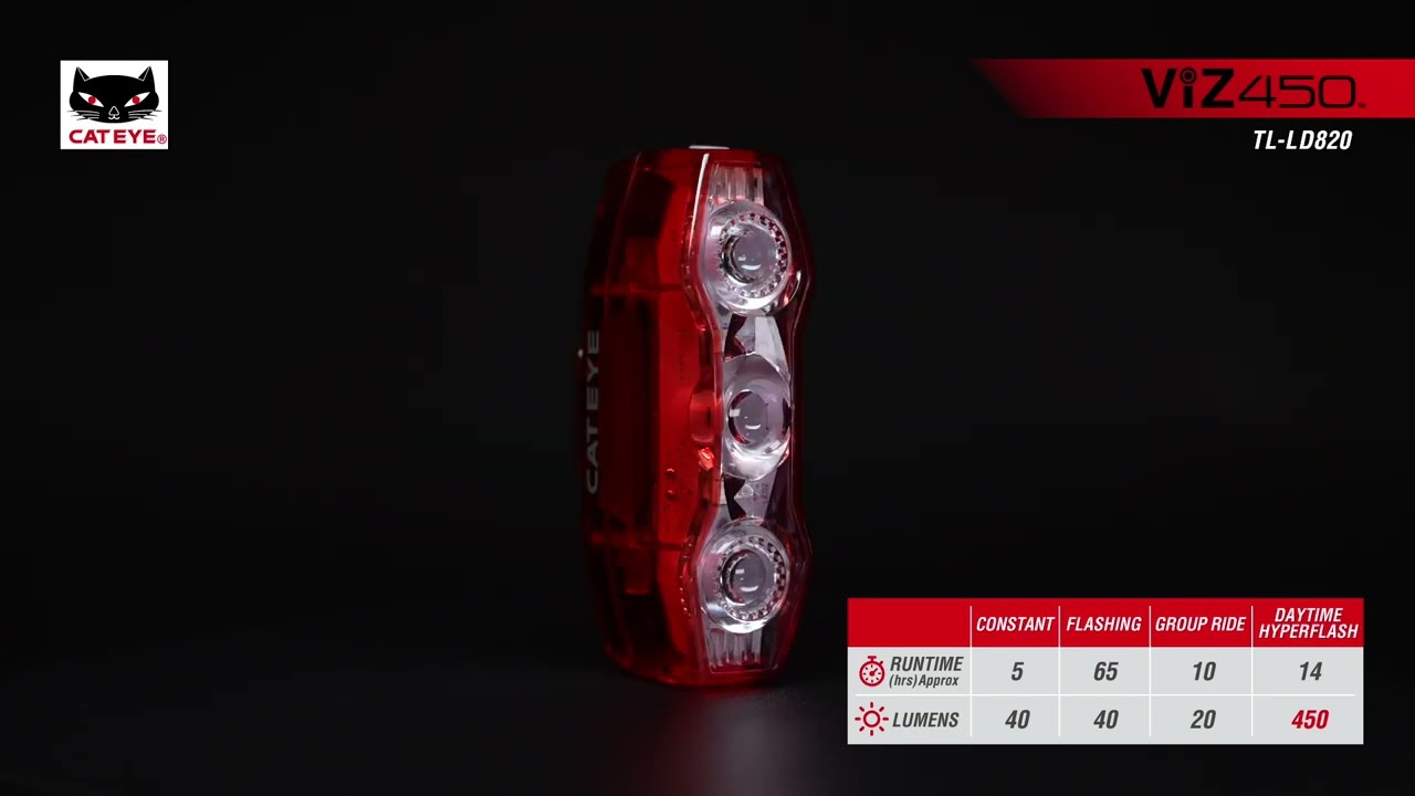 CatEye ViZ450 Tech Video (New)