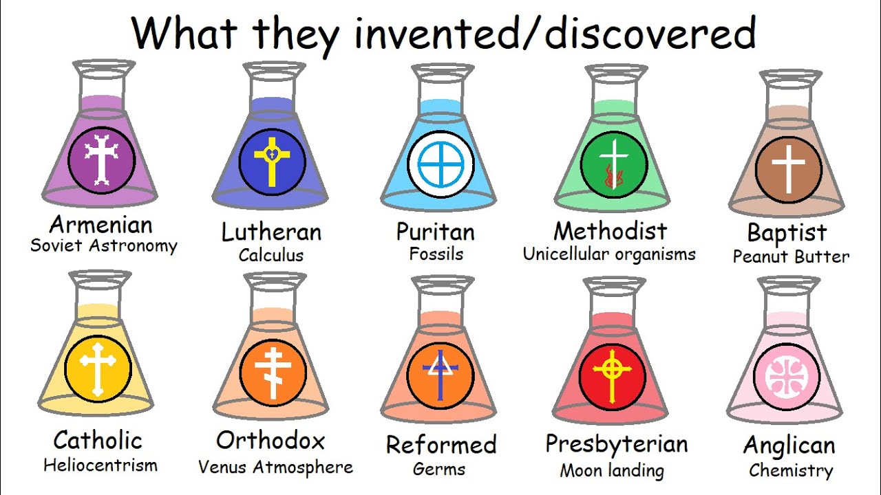 BEST Scientists of EVERY Christian denomination (and what they discovered)