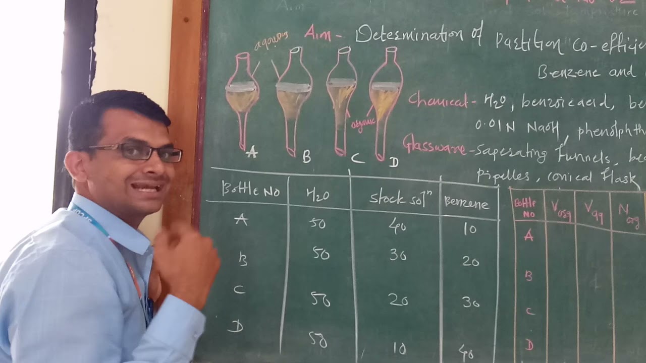 partition coefficient