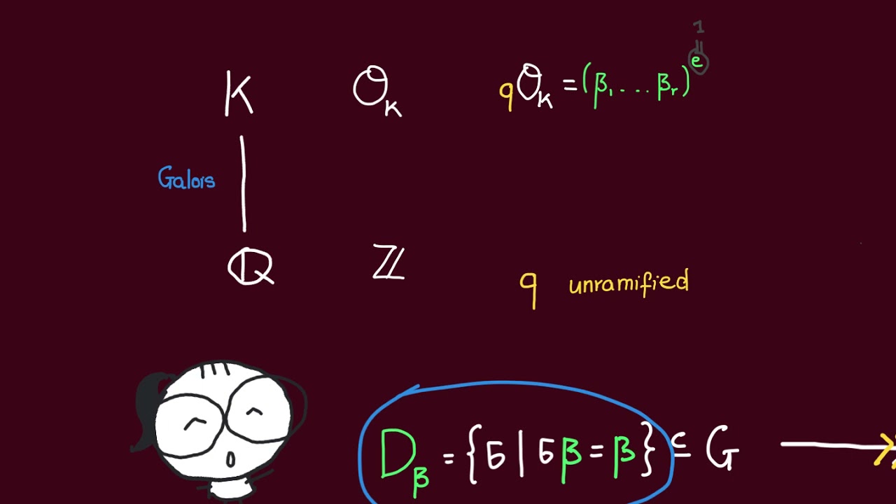 Frobenius Elements of the Absolute Galois Group