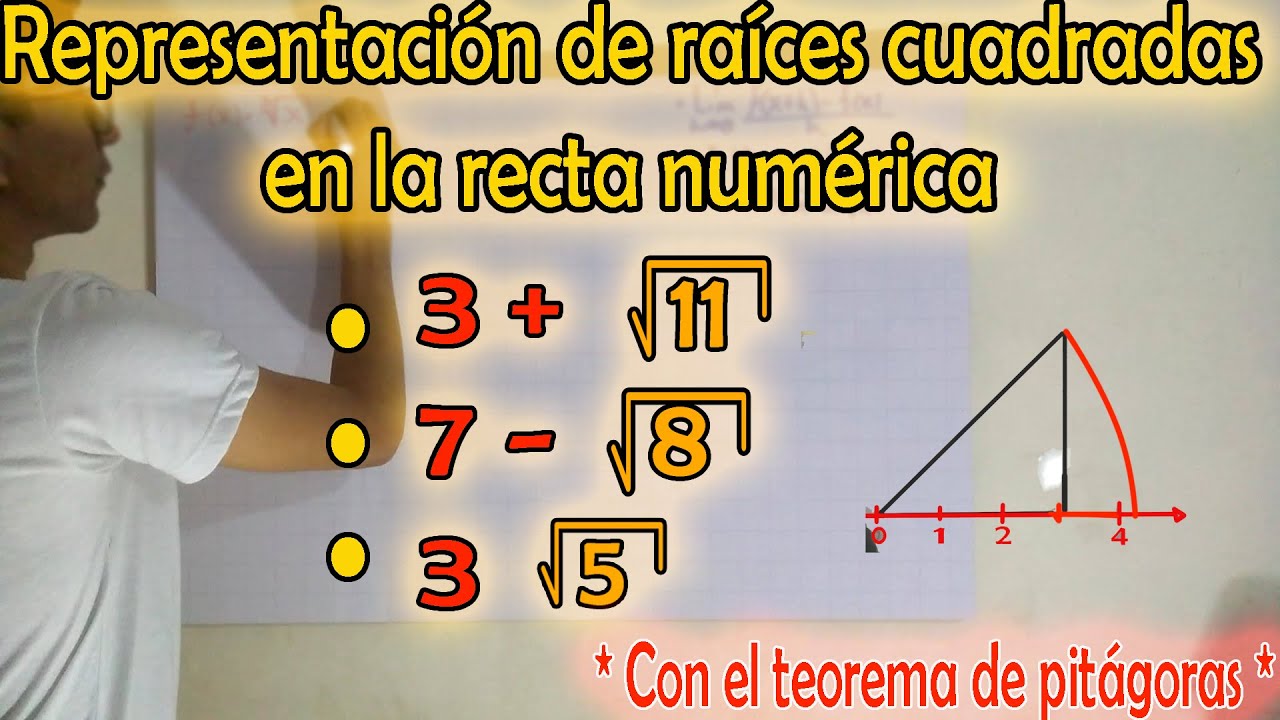 Representación de RAÍCES  CUADRADAS  en la RECTA NUMÉRICA  (suma, resta y multiplicación)