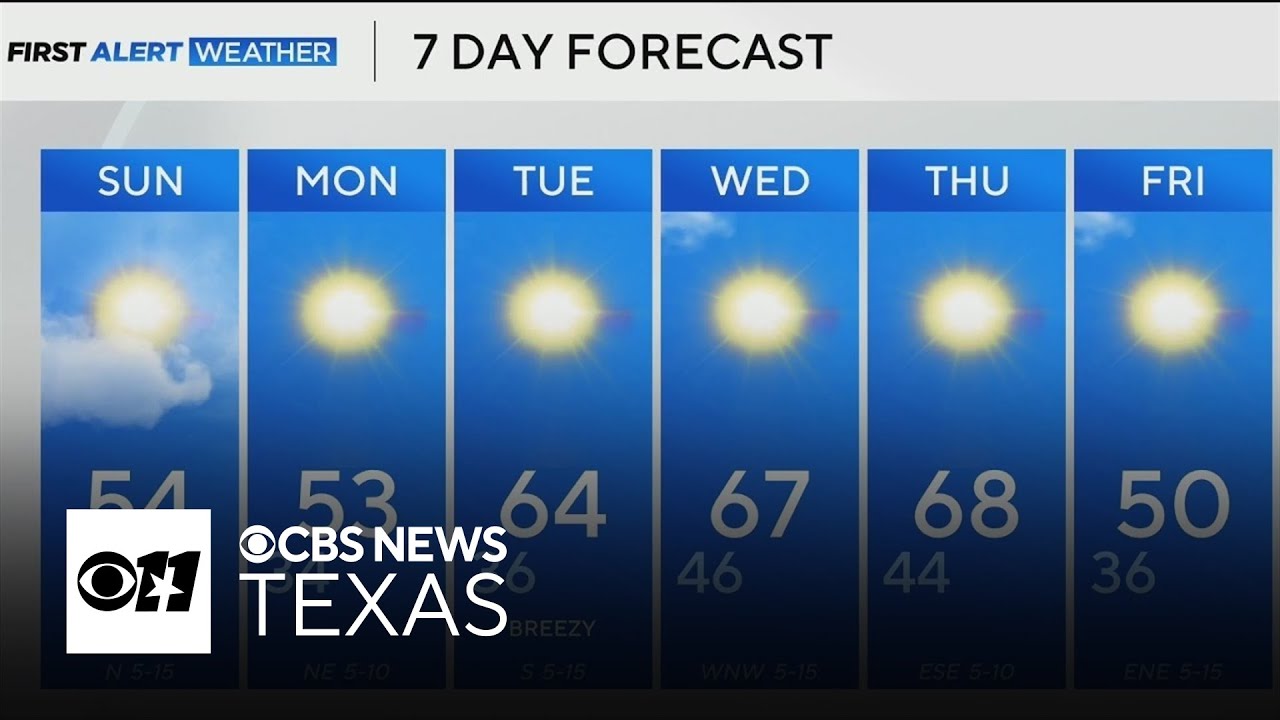 Cold front brings cooler temperatures, wind to North Texas