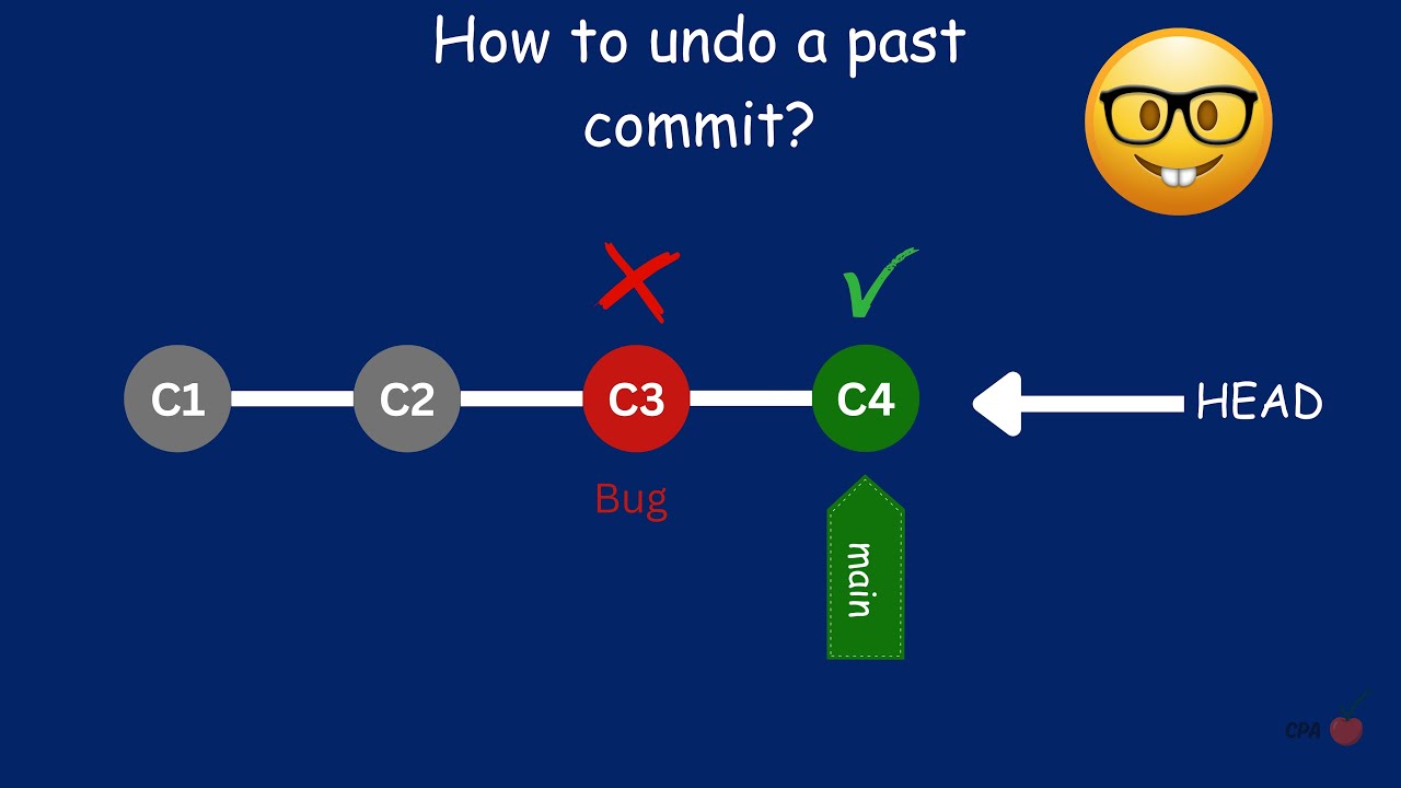 Git Reset против Revert: как удалить прошлое, не разрушив будущее.