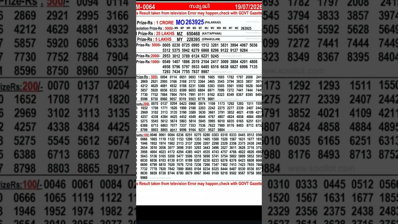 kerala lottery full Results today live