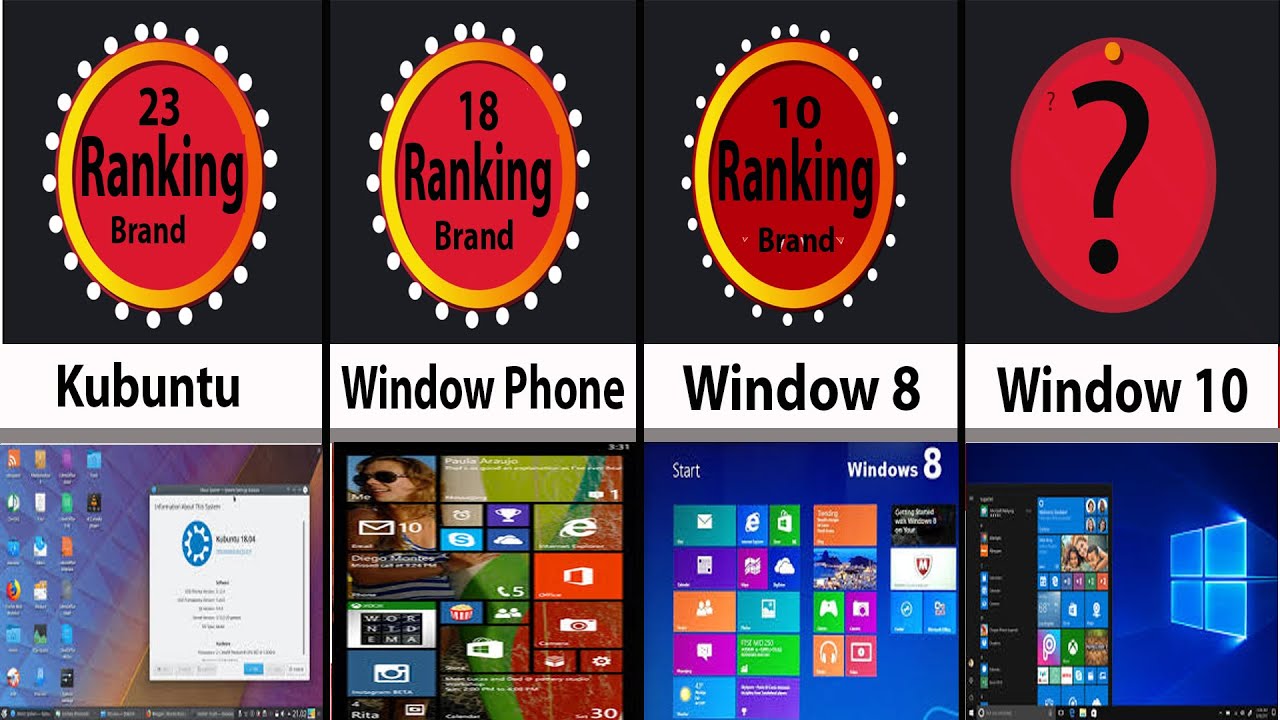 Comparison|Most popular Oprating System|Desktop|Laptop|Mobile | Ranking Brand 2020|Operating Systems