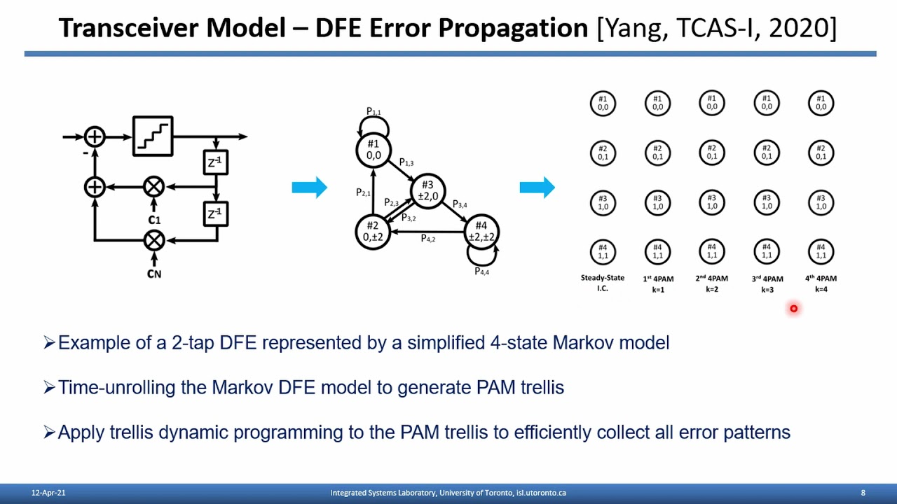 Pre-FEC and Post-FEC BER as Criteria for Optimizing Wireline Transceivers