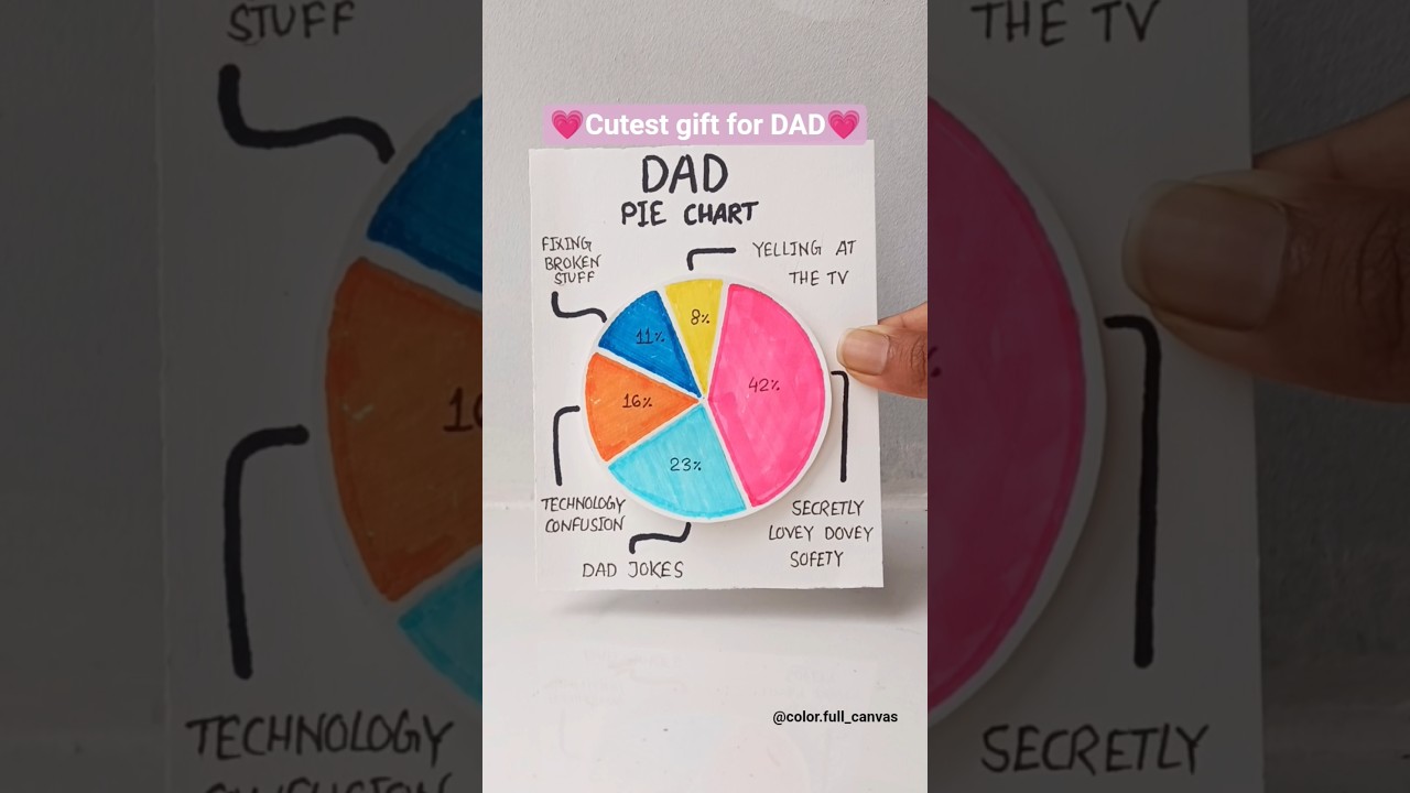 diy CUTE gift for DAD 🧔💗#diy#art#handmade#giftideas#dad#fathersday#piechart#diycrafts#shorts#gift#yt