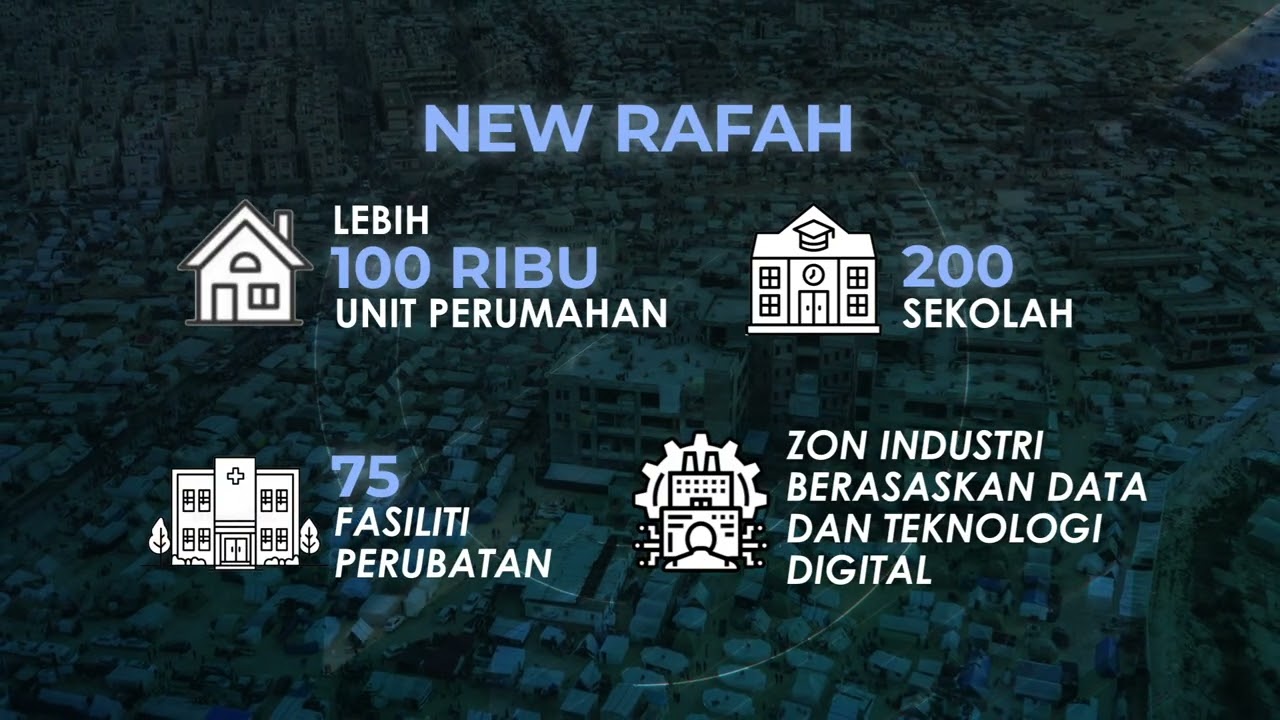 PELAN 'NEW GAZA': GULA-GULA PEMBANGUNAN, RACUN PENJAJAHAN