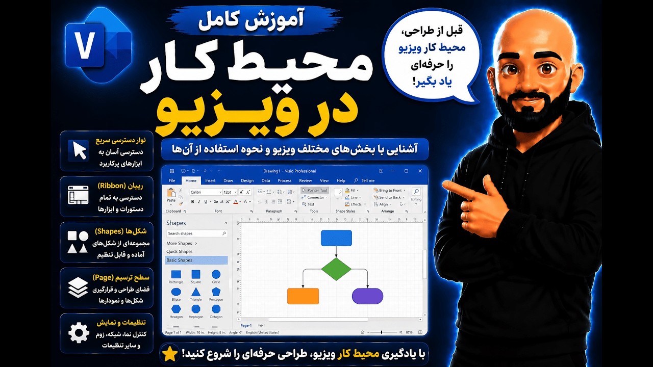 آموزش محیط کار در ویزیو