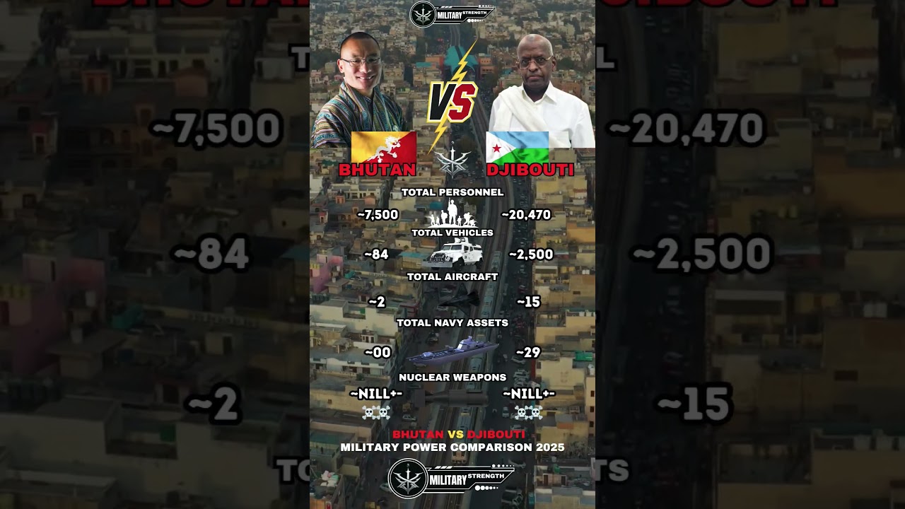 Bhutan vs Djibouti Military Power 2025