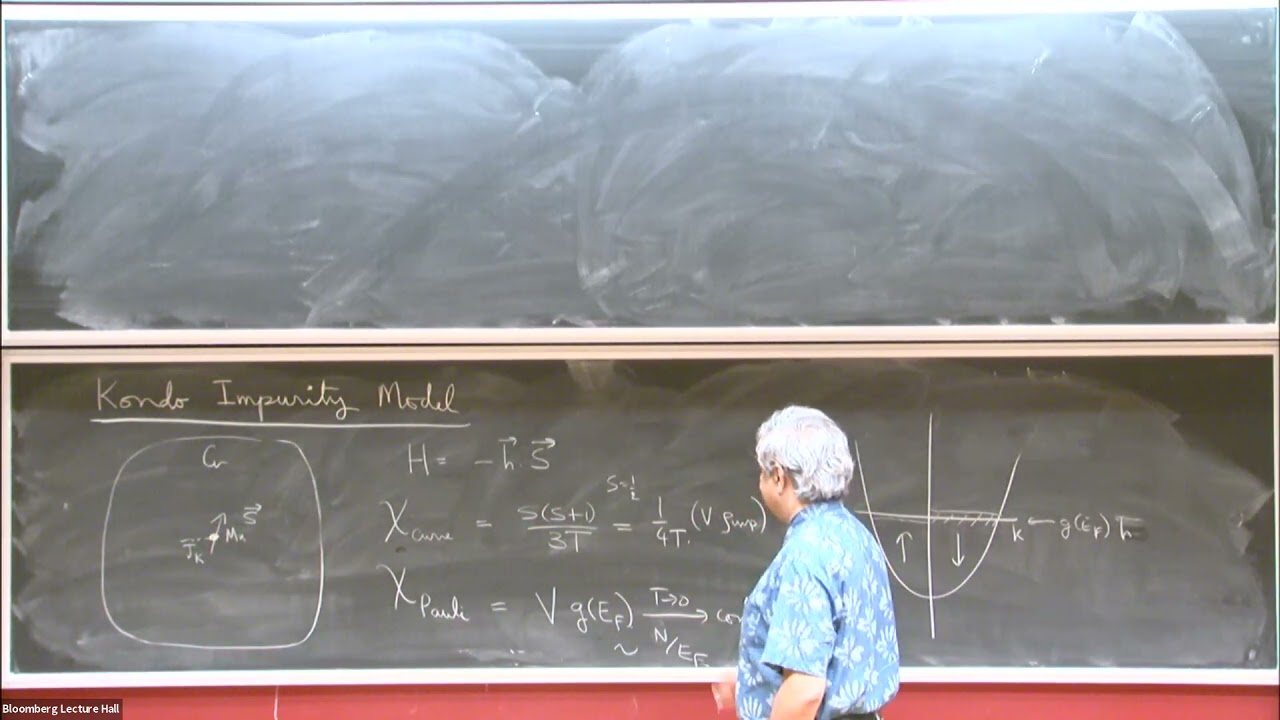 Lecture 18: Kondo impurity model