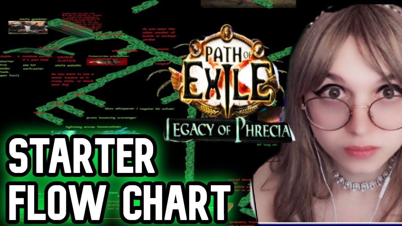 PoE Event Legacy of Phrecia League Starter Build Flow Chart