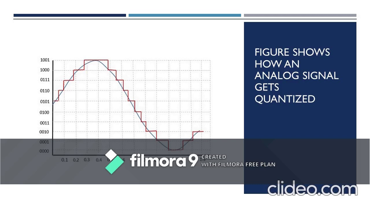 Quantization Noise - PCM