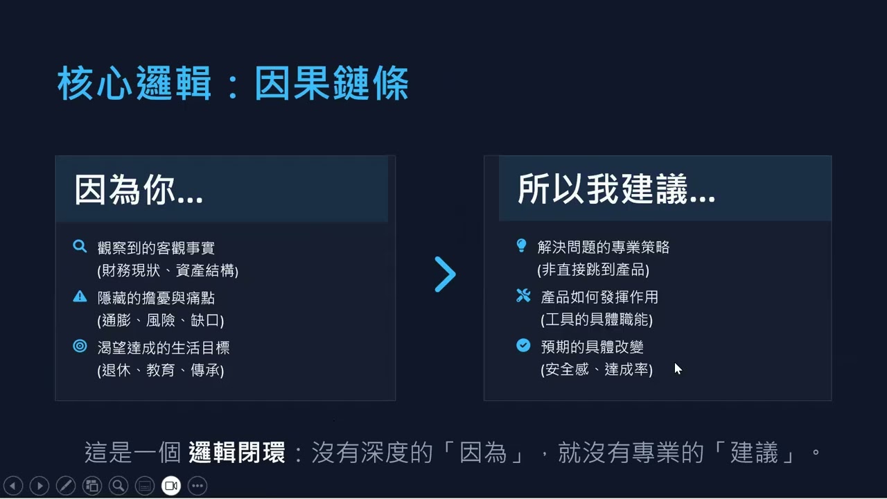 Week 5 顧問式銷售從「賣產品」到「解決問題」