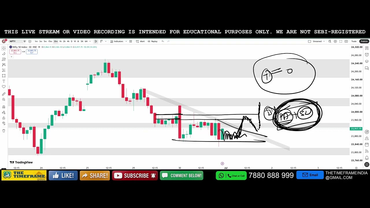 Power of Chart | Nifty & Bank Nifty Analysis for Tomorrow | July 1, 2026 | Support & Resistance