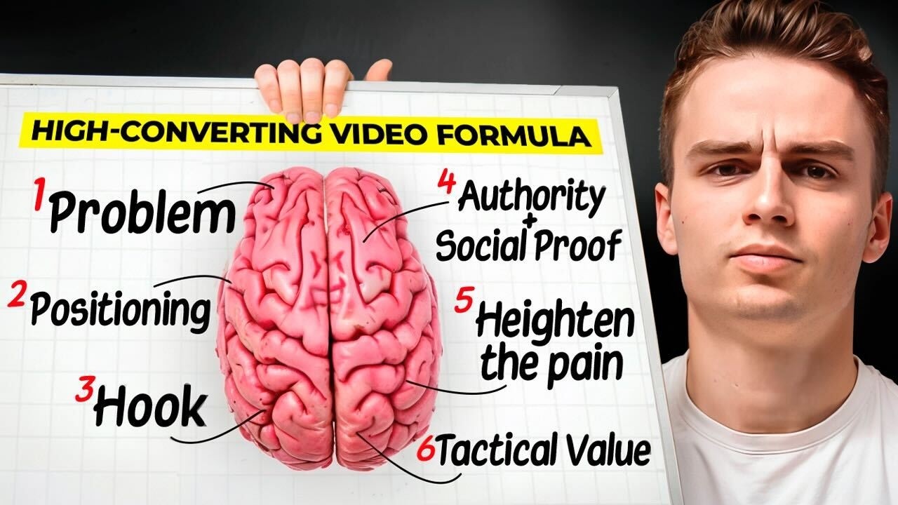 How To Script Your YouTube Videos (to grow & sign clients)