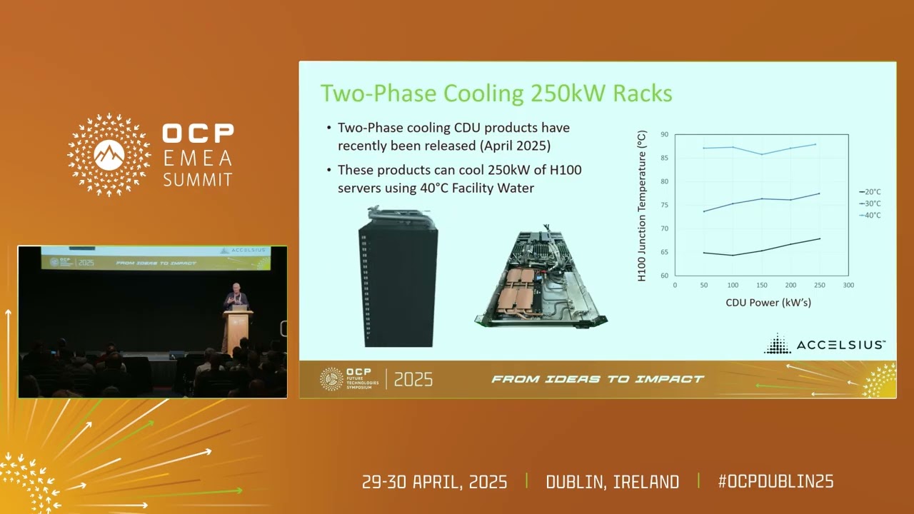 High-Performance Two-Phase Cooling under Different Cold Plate Orientations