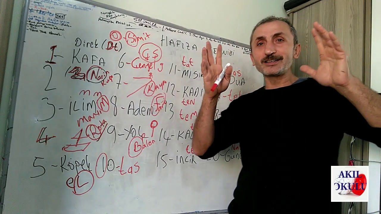 Hafızanıza hükmetmek Eğlenceli kolay büyük Hafıza Gösterisi Akıl Okulu düzya Hafıza Çivileri Yöntemi