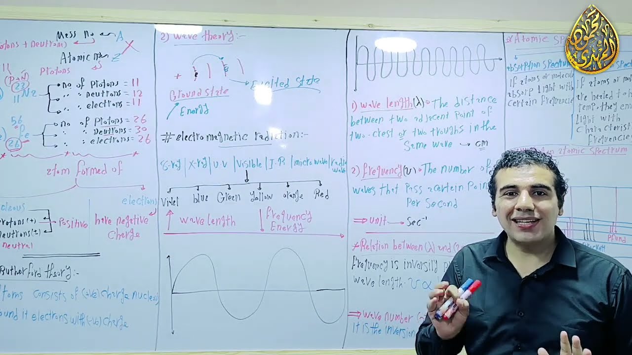 أقوى شرح ل Electromagnetic Radiation لطلاب الكليات العلمية