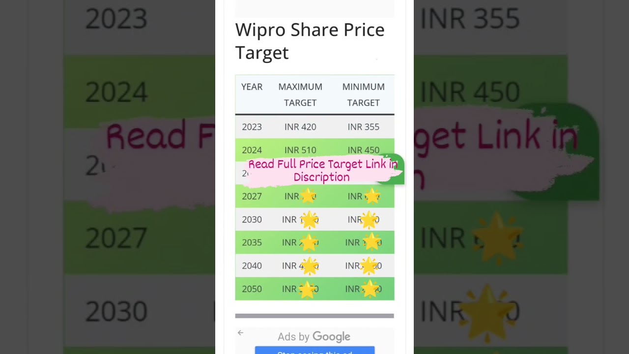 Wipro Share Price Target 2023, 2024, 2025, 2027, 2030, 2035, 2040, 2050