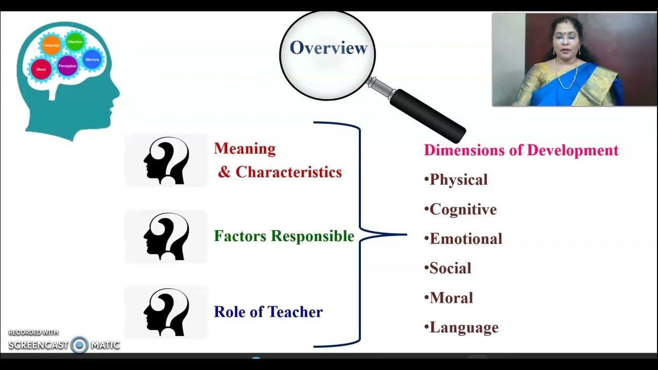 Educational Psychology and Human Growth and Development | Dr. M. Caroline Maria | Unit 1 Part 3