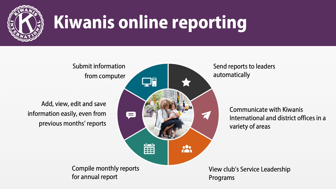 Kiwanis International CLE Training | Club Secretaries: KiwanisConnect Walk Thru