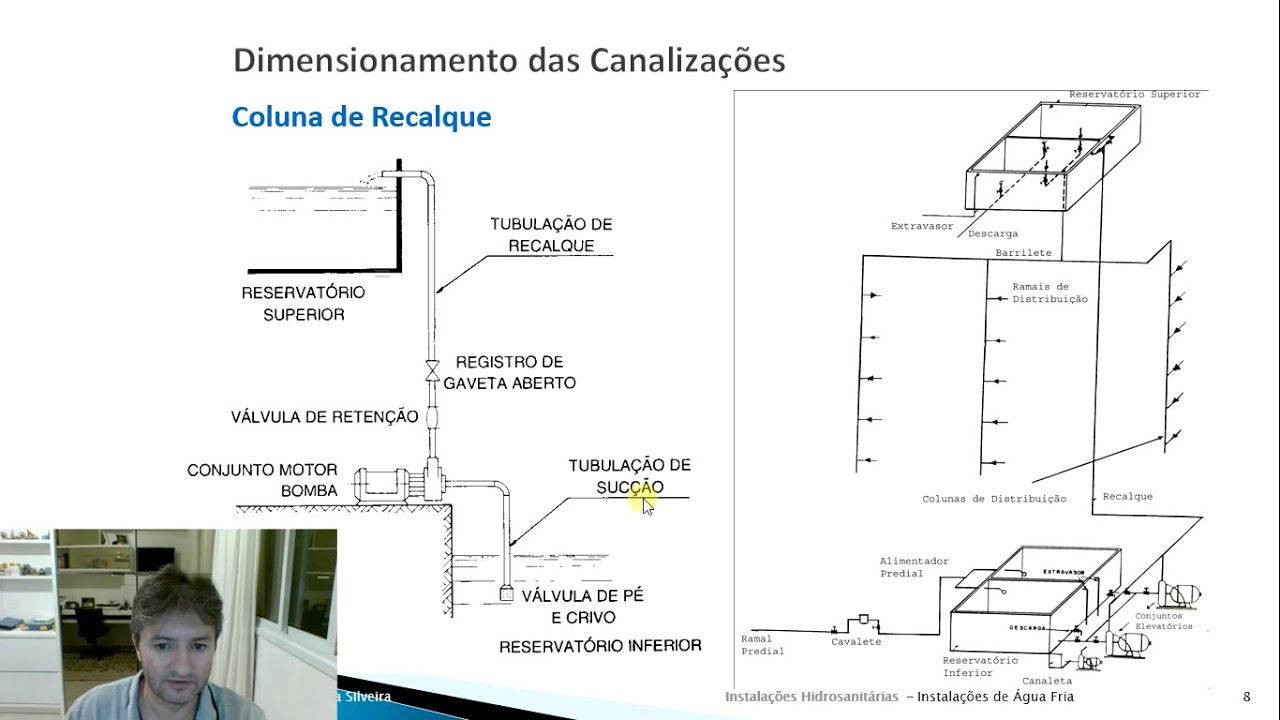Aula 5 | Vazão e Diâmetro: Como Dimensionar o Alimentador Predial, Tubulações de Recalque e Sucção