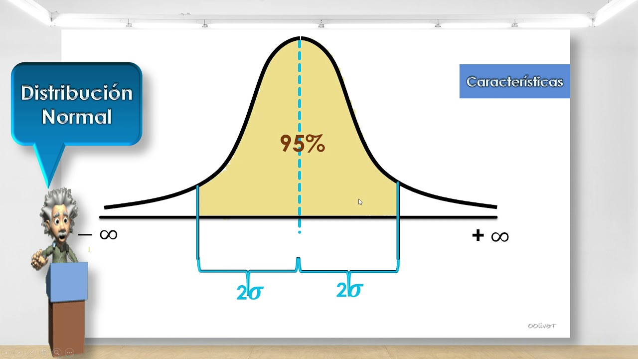 Distribución Normal y Normal Estándar Características
