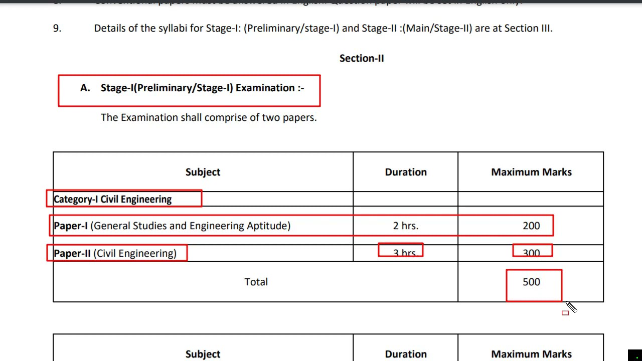 IES Syllabus 2022 and Exam Pattern 2022 | Indian Engineering Services Syllabus 2022