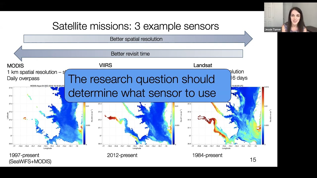 MIxotroph WG meeting 11 July 2022: Remote Sensing