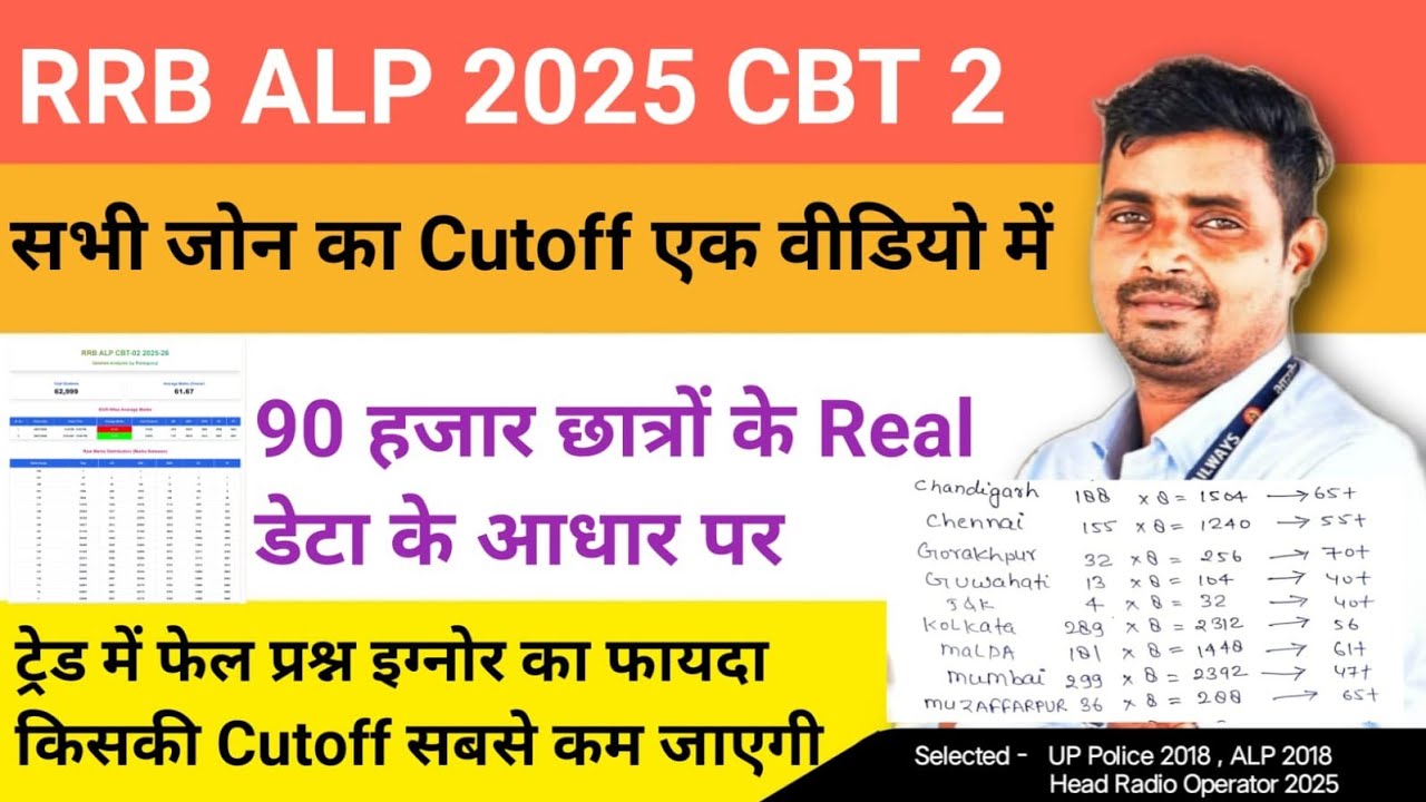 ALP 2025 Cbt2 सभी जोन का Cutoff एक वीडियो में ✅90 हजार छात्रों का डेटा 🔥ट्रेड में फेल वाले जरूर देखे