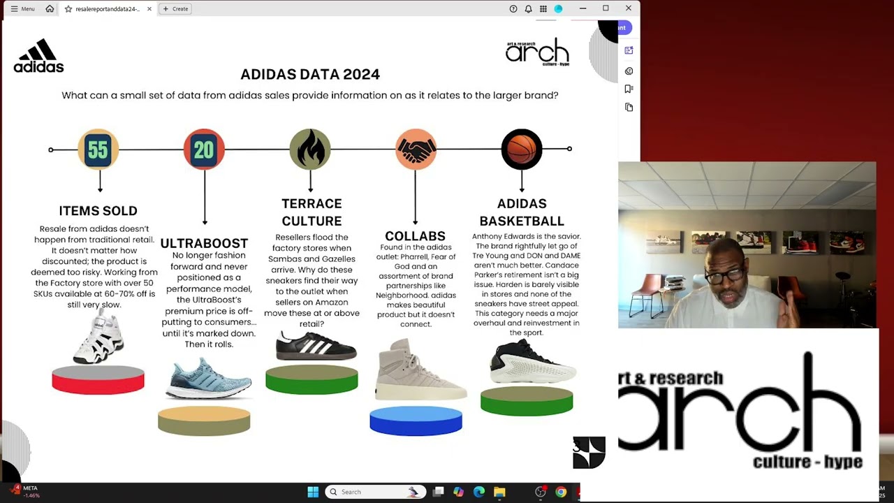 Adidas pozostaje w tyle w sprzedaży but&oacute;w sportowych &ndash; dane od sprzedawcy średniej wielkości: czę...