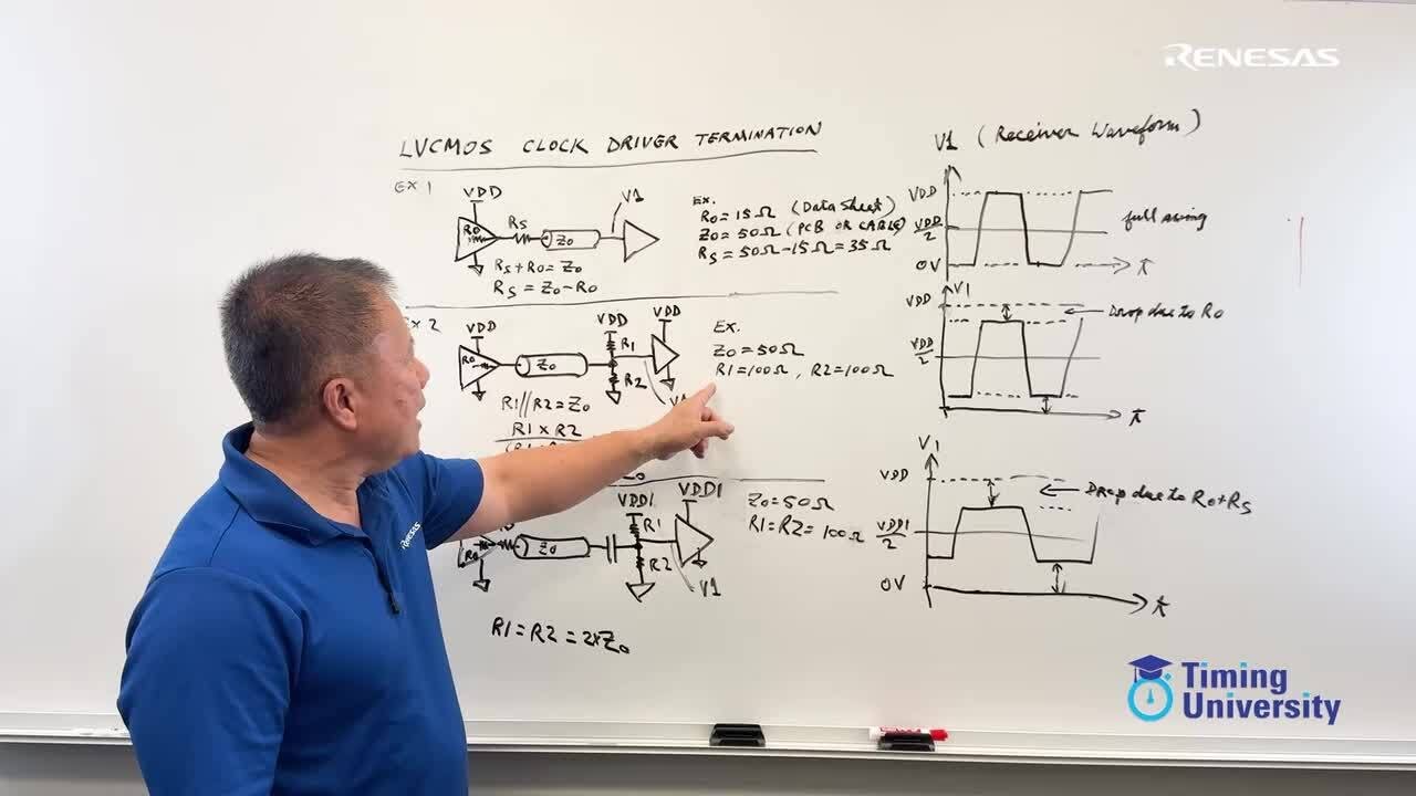 LVCMOS Clock Driver Termination