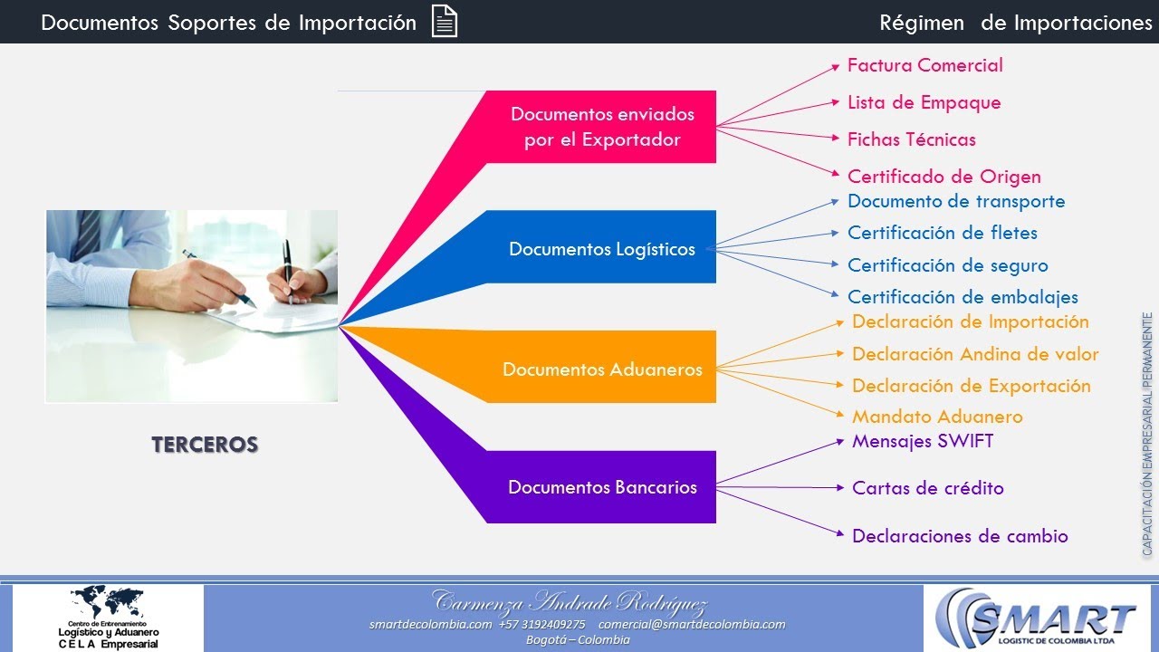 DOCUMENTOS DE IMPORTACIÓN