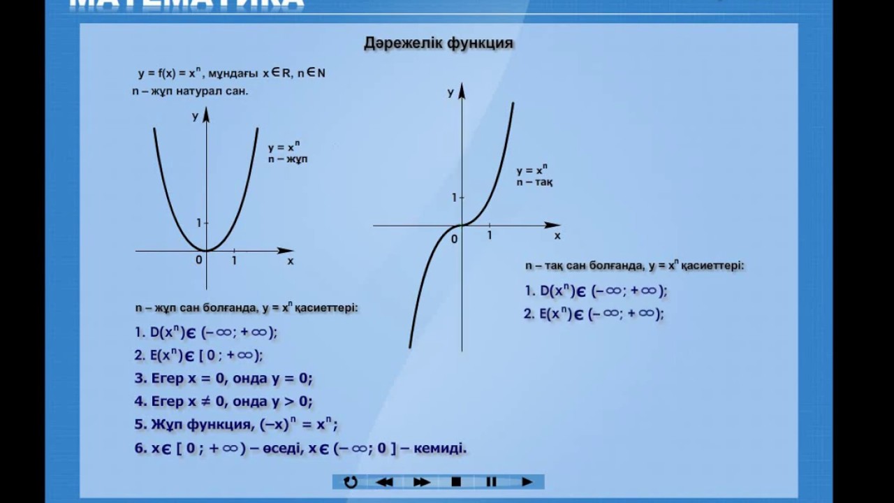 Дәрежелік функция.