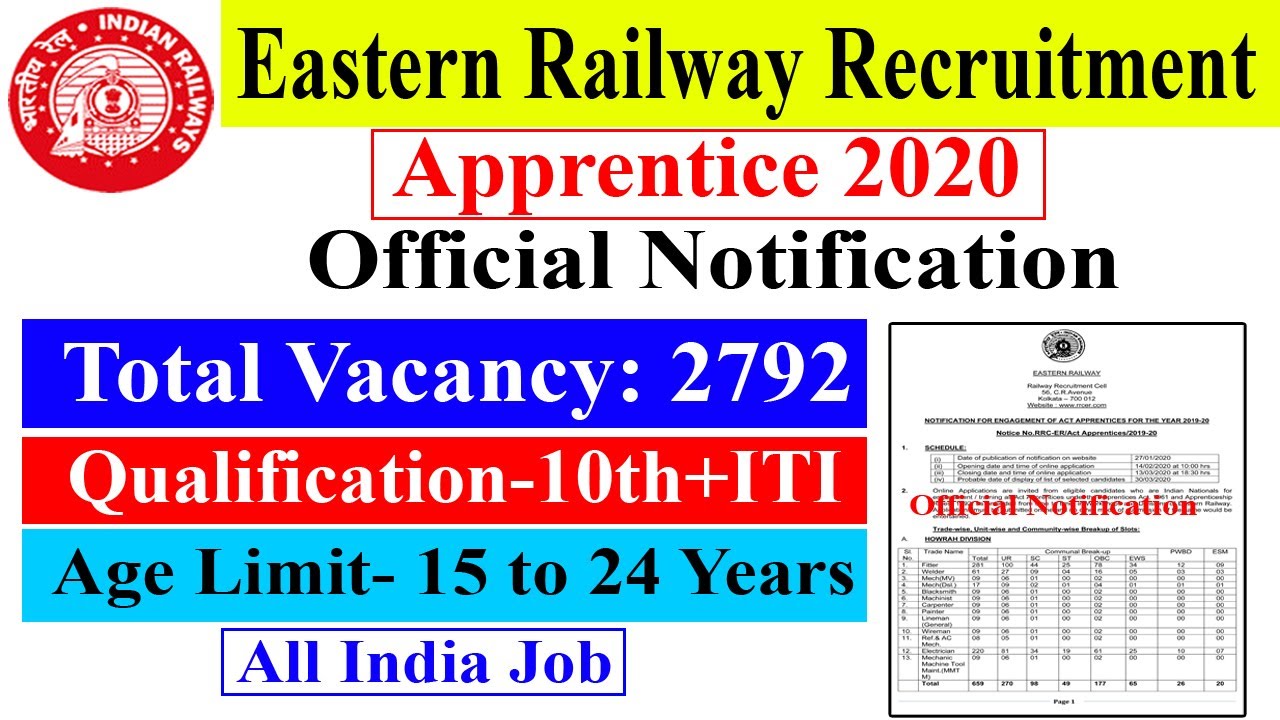 Eastern Railway Apprentice Recruitment 2020 | Eastern Railway Recruitment 2020 |Every Day New Online