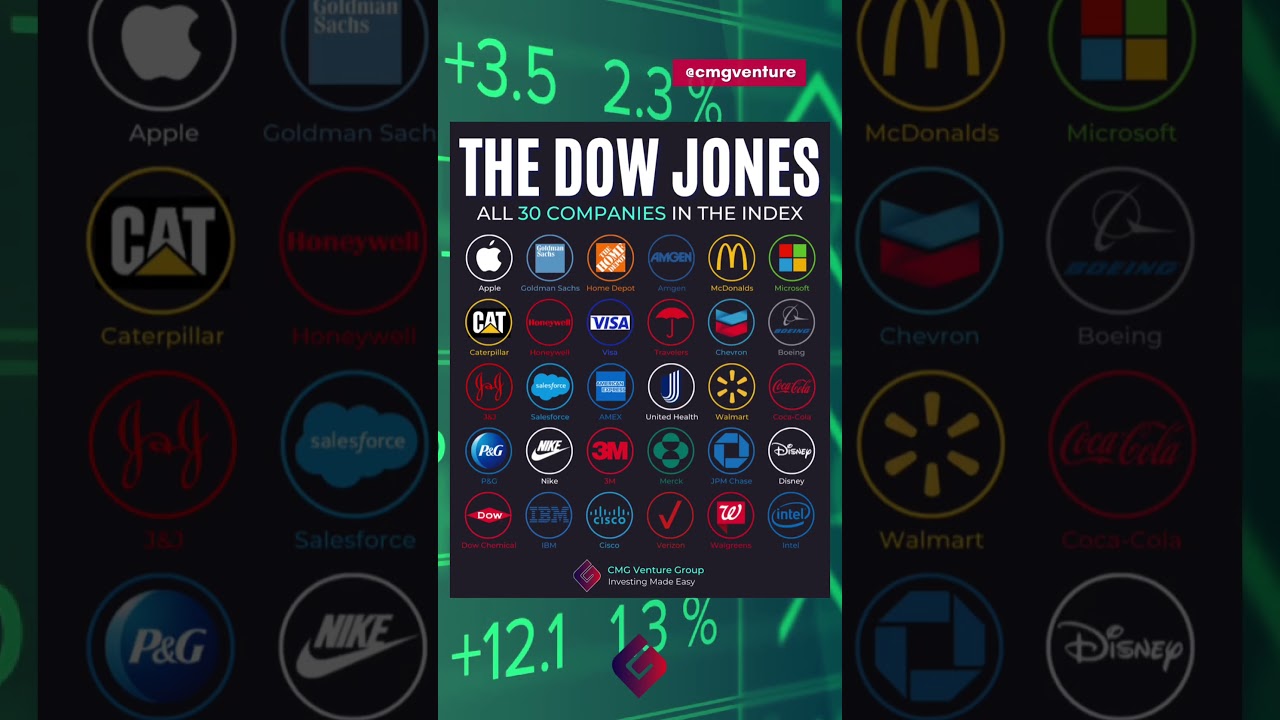 All 30 companies in the Dow Jones # #stockmarket #investing #dowjones #indexfunds